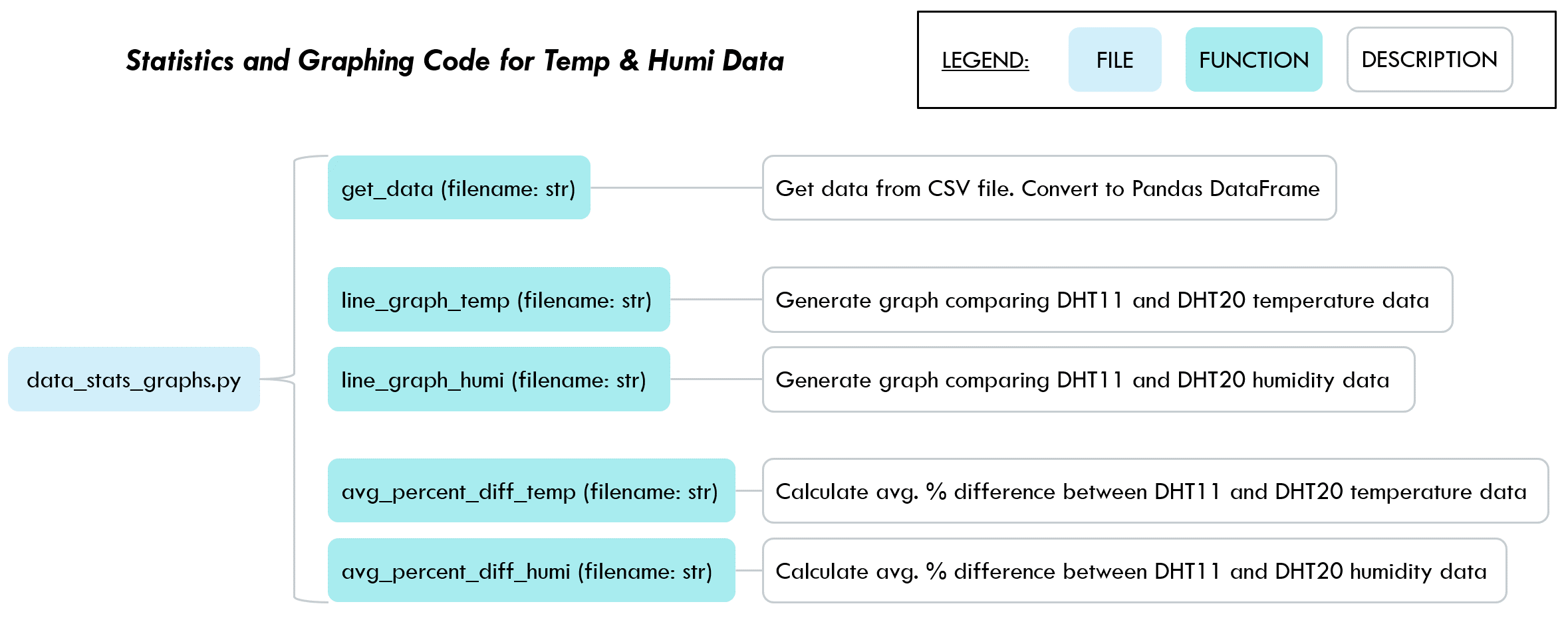 Infographic of data_stats_graphs.py