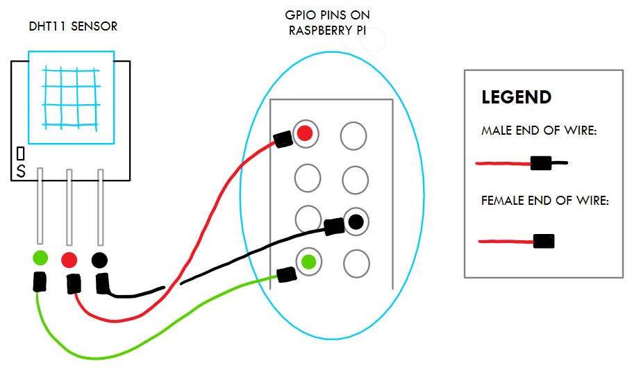 DHT11 Connection Method 1