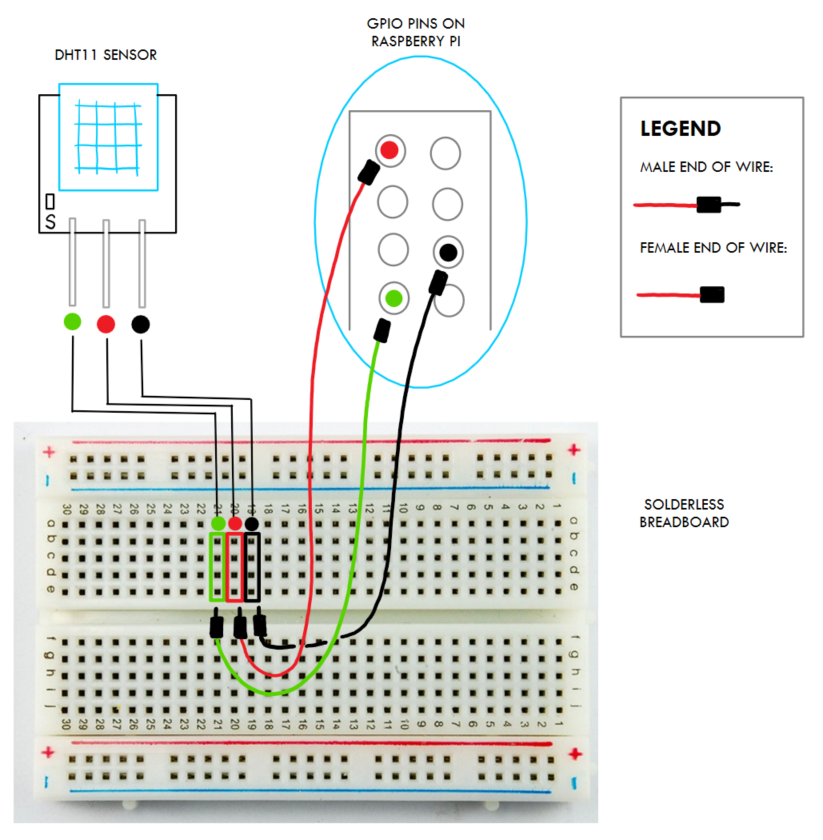 DHT11 Connection Method 2