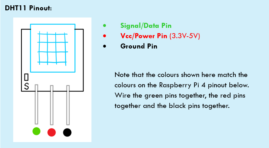 DHT11 Pinout