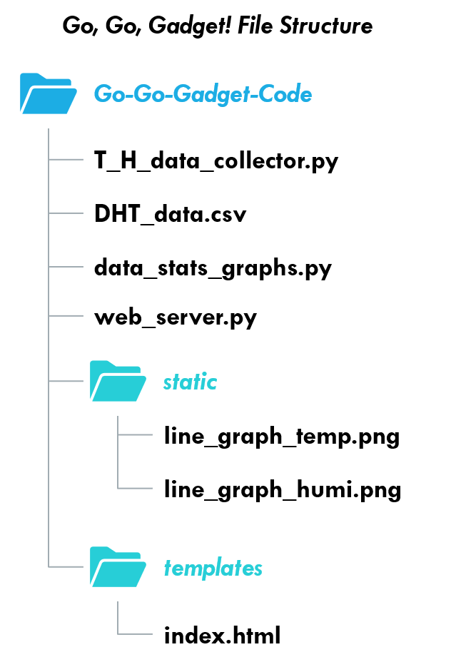 File Structure Infographic