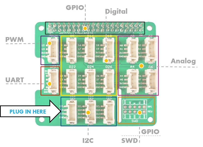 I2C Port Diagram