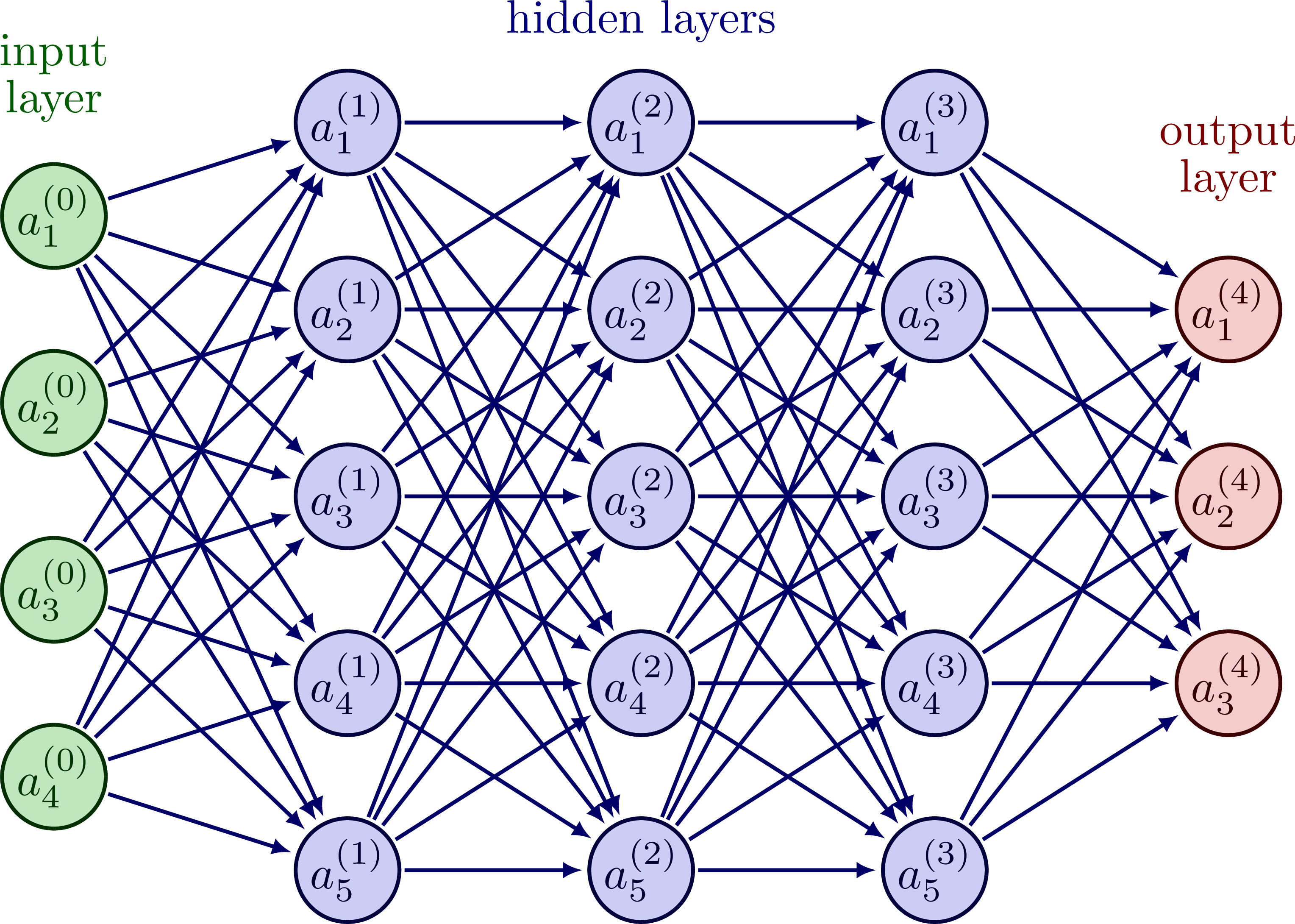 NN flowchart