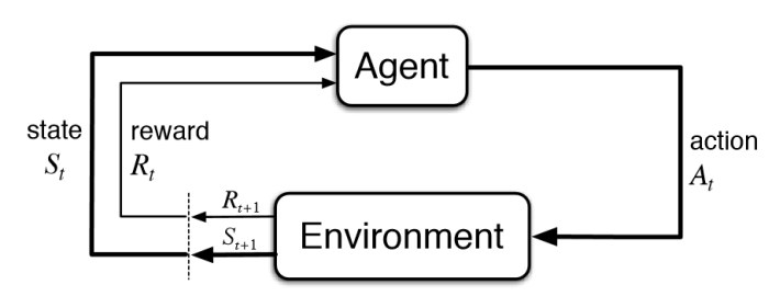 RL flowchart