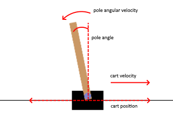 cart pole 2