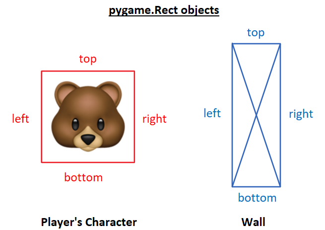 Pygame.Rect Objects